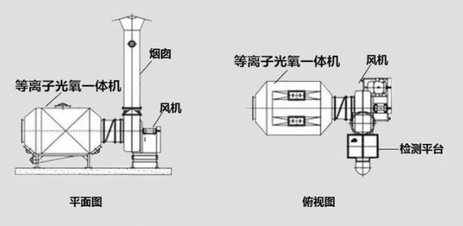 低溫等離子光觸媒催化處理VOC廢氣研究與應(yīng)用